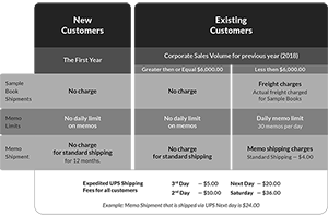 Memo Shipping Update